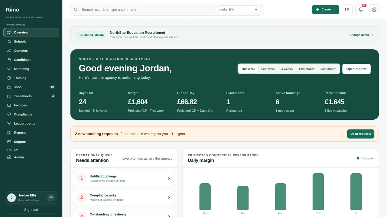 The manager’s view in the Rimo CRM, with fictional demonstration data