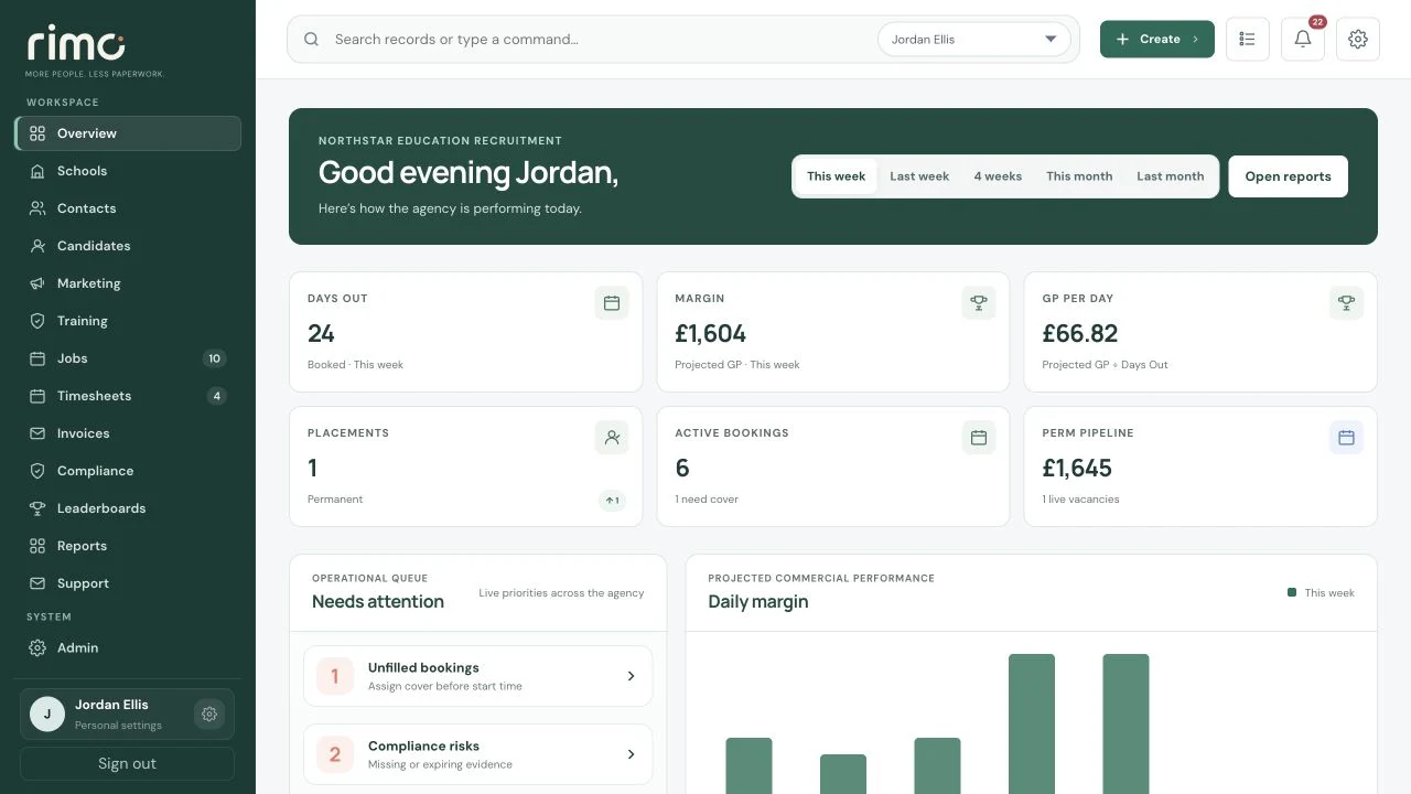 The manager’s view in the Rimo CRM, with fictional demonstration data